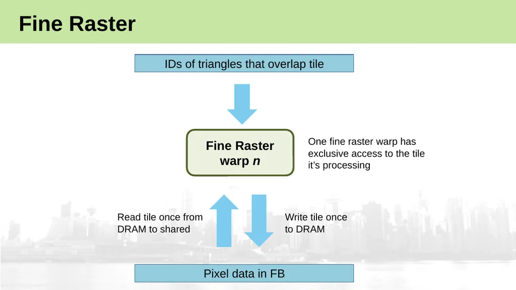 High-Performance Software Rasterization on GPUs - slide 18 of 30
