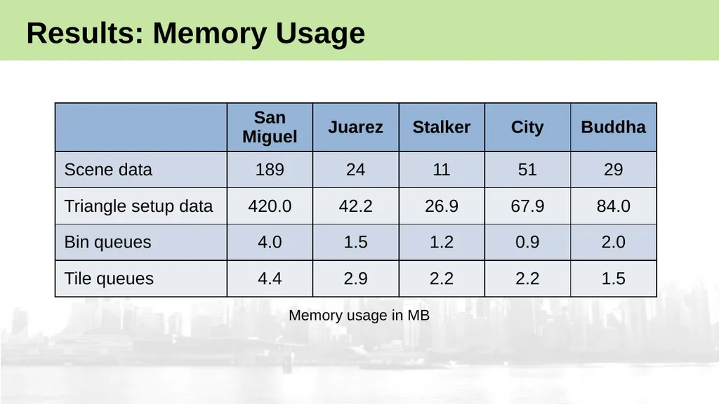 High-Performance Software Rasterization on GPUs - slide 24 of 30