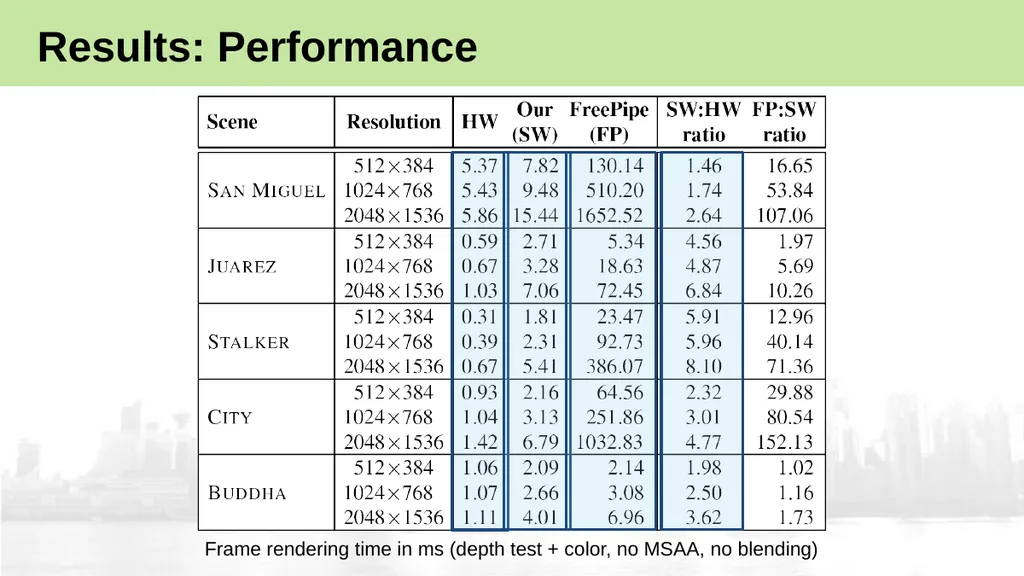 High-Performance Software Rasterization on GPUs - slide 23 of 30
