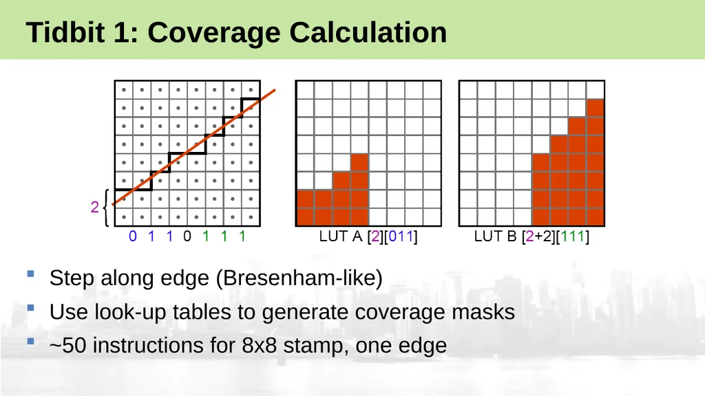 High-Performance Software Rasterization on GPUs - slide 20 of 30