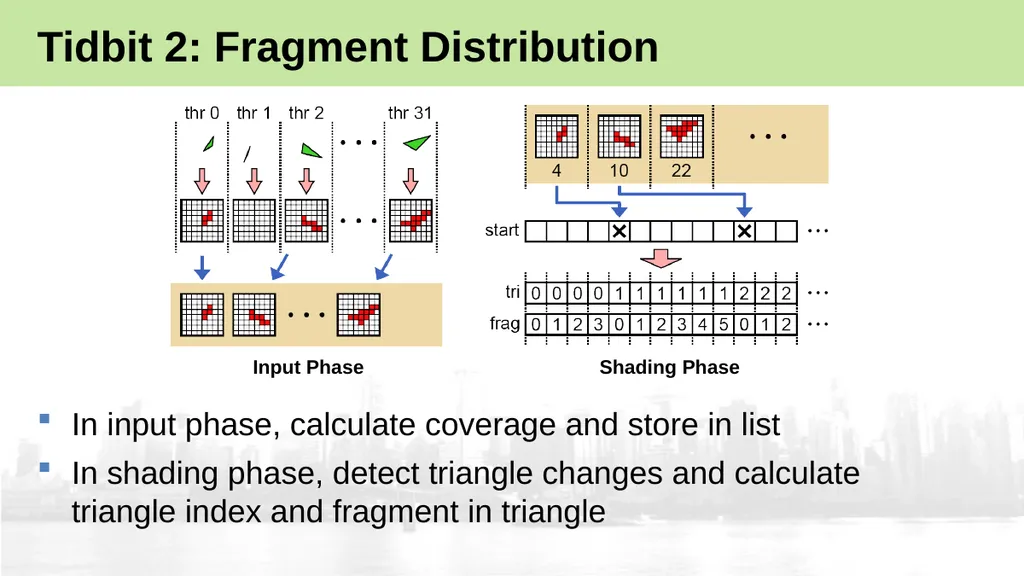 High-Performance Software Rasterization on GPUs - slide 21 of 30