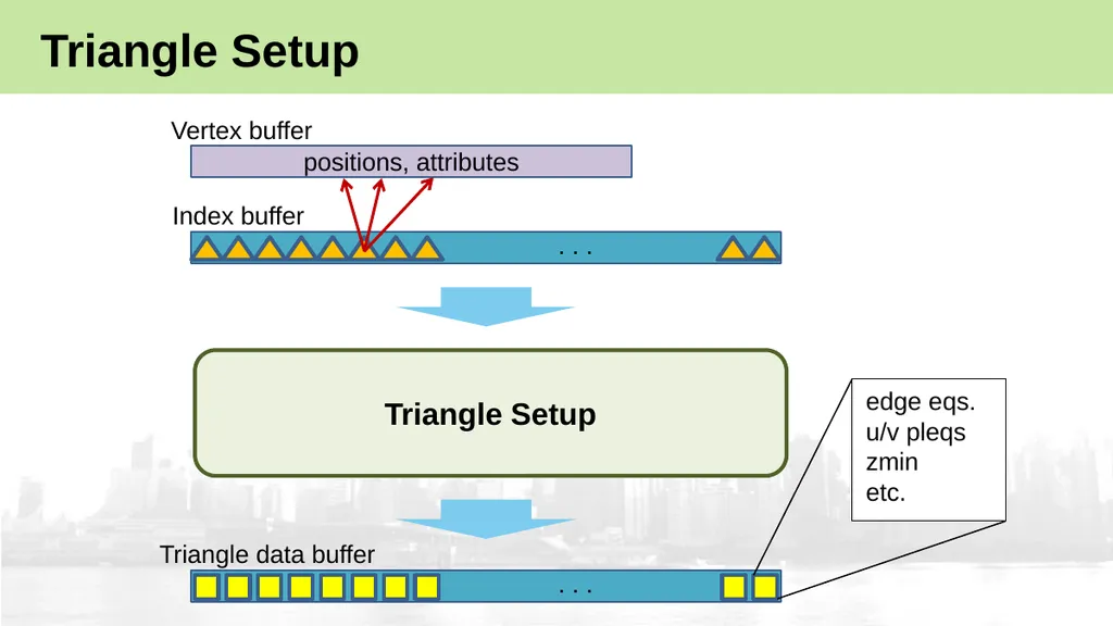 High-Performance Software Rasterization on GPUs - slide 11 of 30