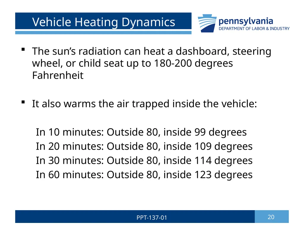 Summer Safety 1 PPT-137-01 Bureau of Workers’ - slide 20 of 29