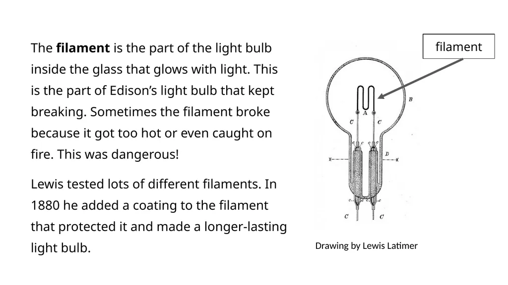 Lewis Latimer and the Long-Lasting Light Bulb End - slide 4 of 9