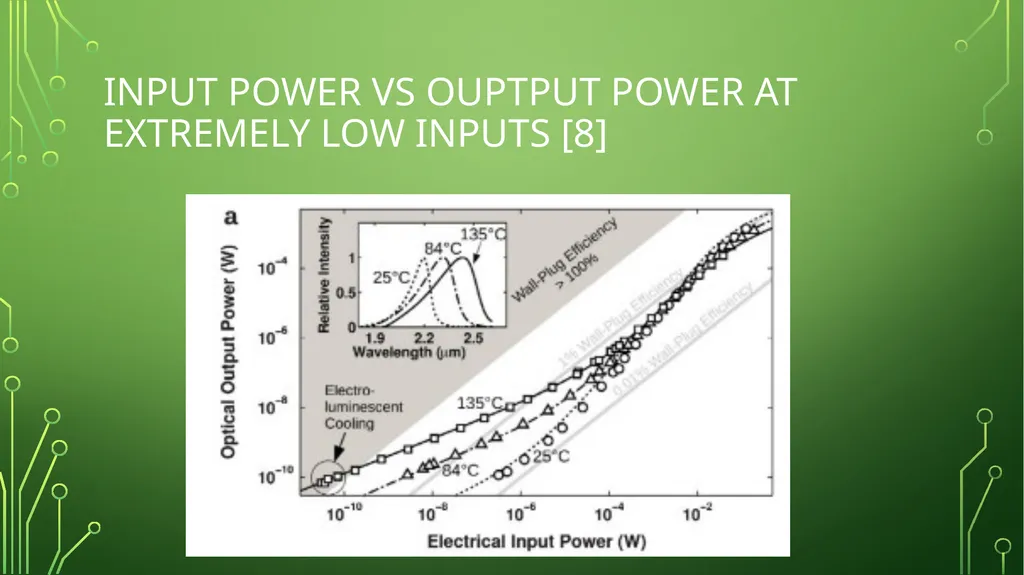 Using light emitting diodes for lighting By: Grant - slide 10 of 14