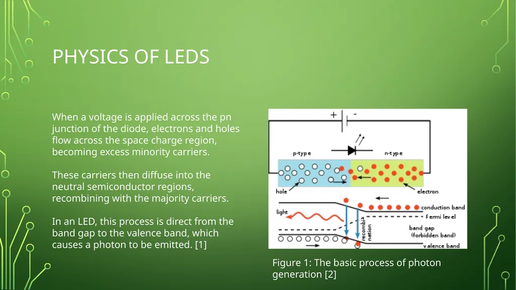 Using light emitting diodes for lighting By: Grant - slide 5 of 14