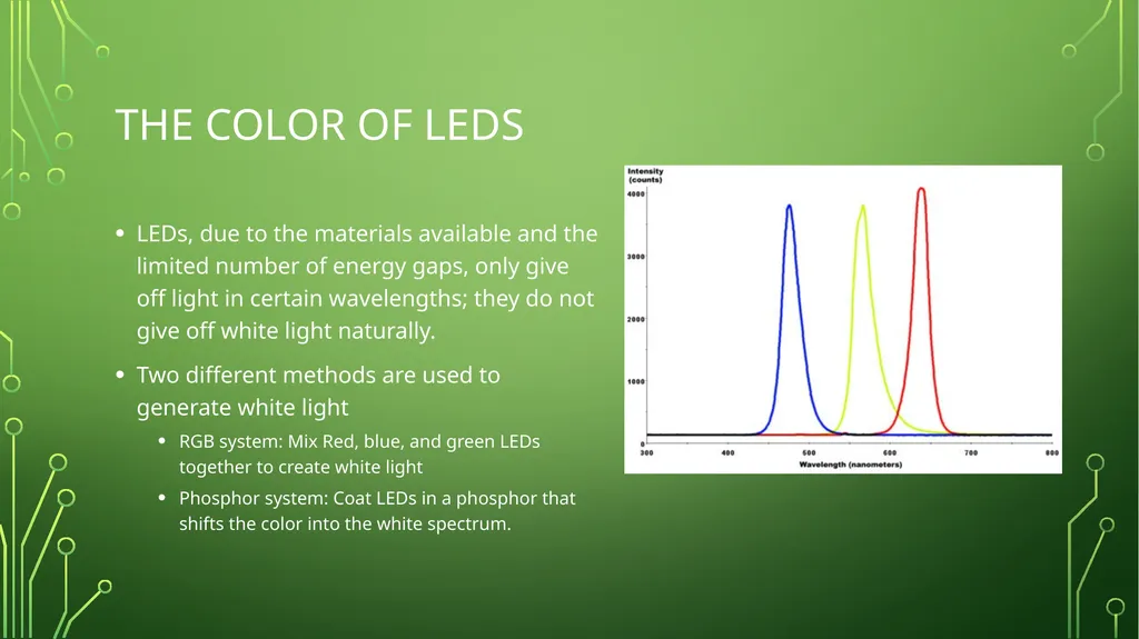 Using light emitting diodes for lighting By: Grant - slide 7 of 14