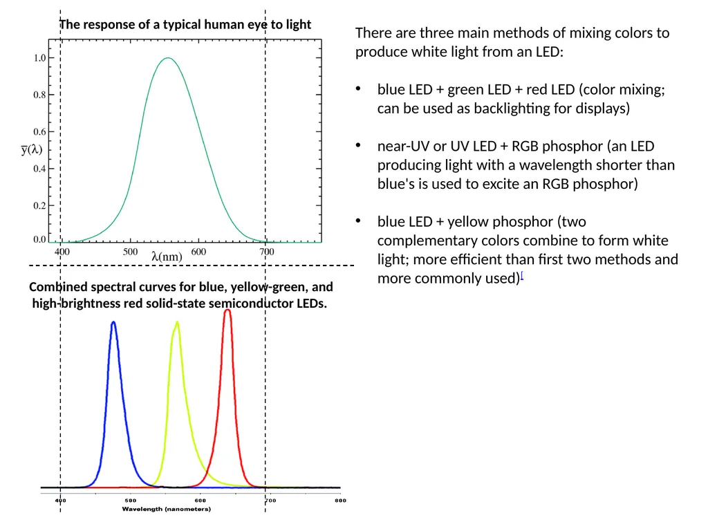 Electroluminescence as a phenomenon was discovered - slide 5 of 11