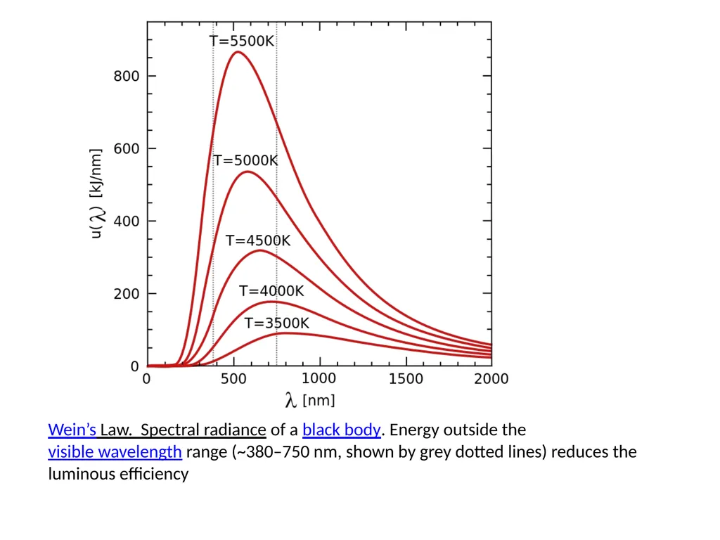 Electroluminescence as a phenomenon was discovered - slide 4 of 11