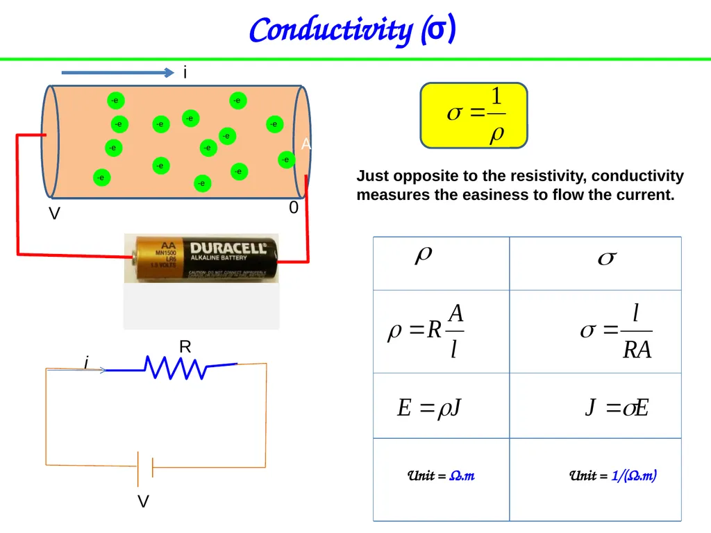 Chapter 26 Current and Resistance Charge in motion - slide 21 of 40