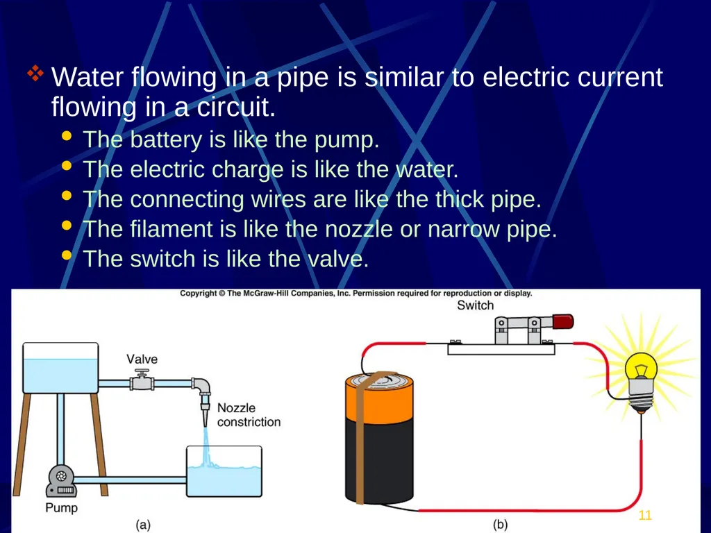 Electric potential is related to electrostatic - slide 11 of 24