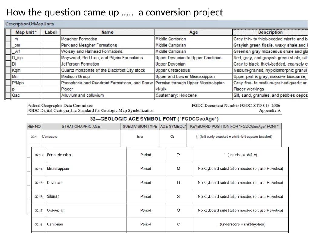 Map Unit Abbreviations for Stratigraphic Age Trish - slide 2 of 9