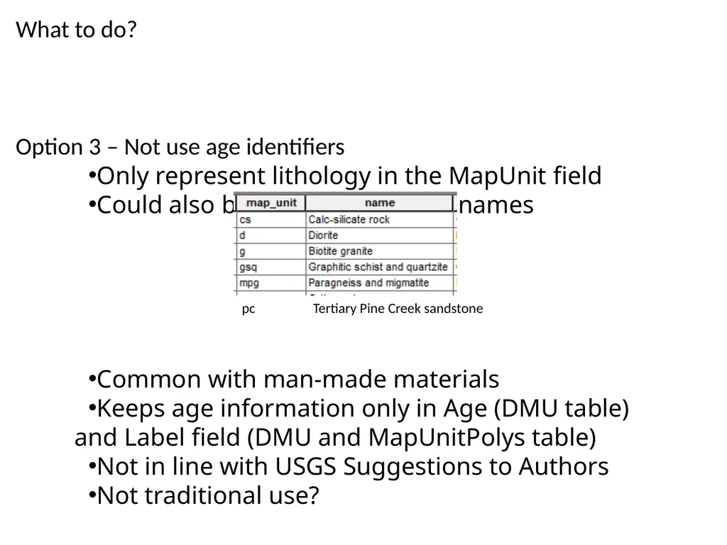 Map Unit Abbreviations for Stratigraphic Age Trish - slide 5 of 9