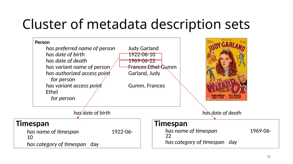 Timespan Module 12 1 Define the new Timespan - slide 38 of 48