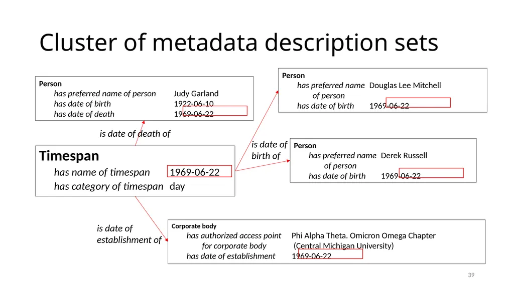Timespan Module 12 1 Define the new Timespan - slide 39 of 48