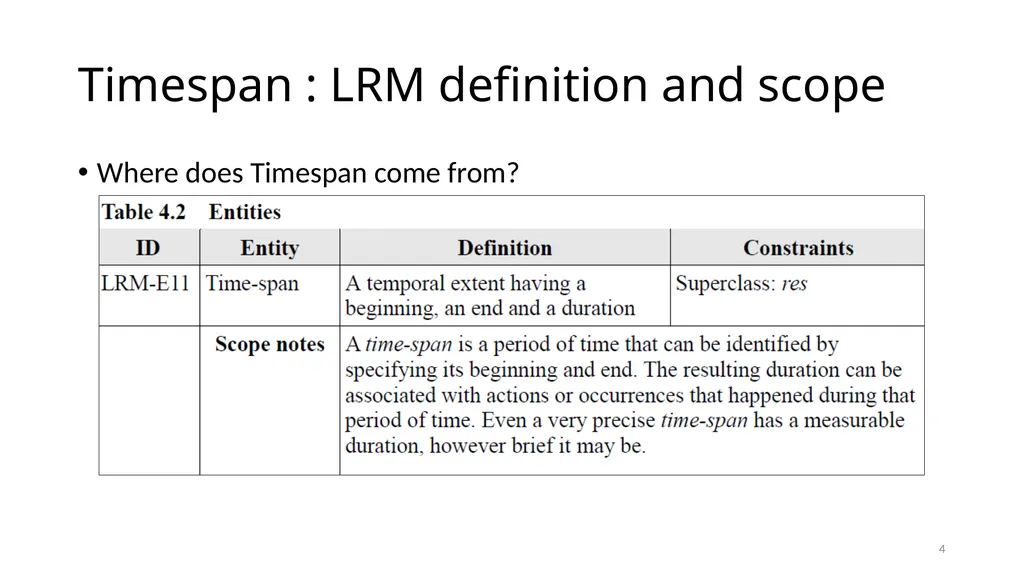 Timespan Module 12 1 Define the new Timespan - slide 4 of 48