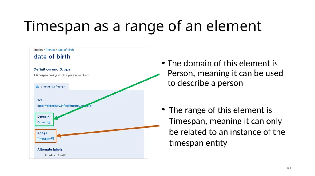 Timespan Module 12 1 Define the new Timespan - slide 40 of 48