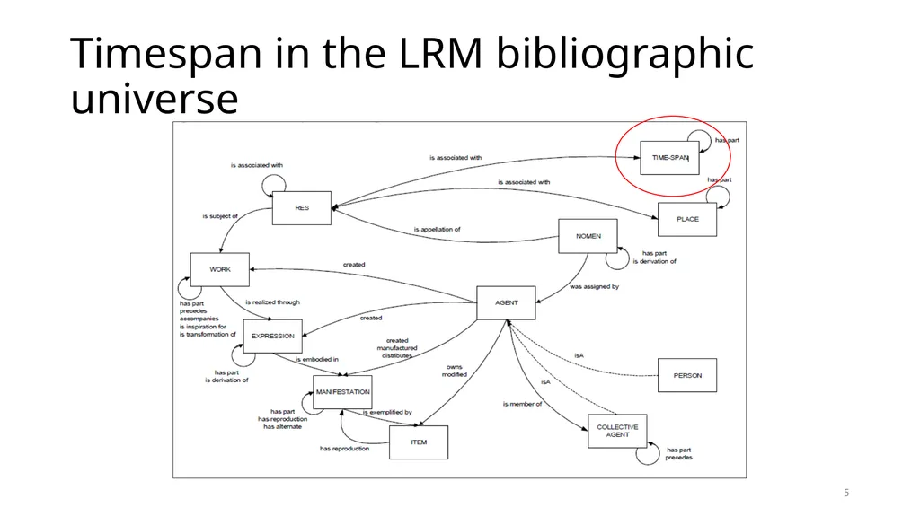 Timespan Module 12 1 Define the new Timespan - slide 5 of 48