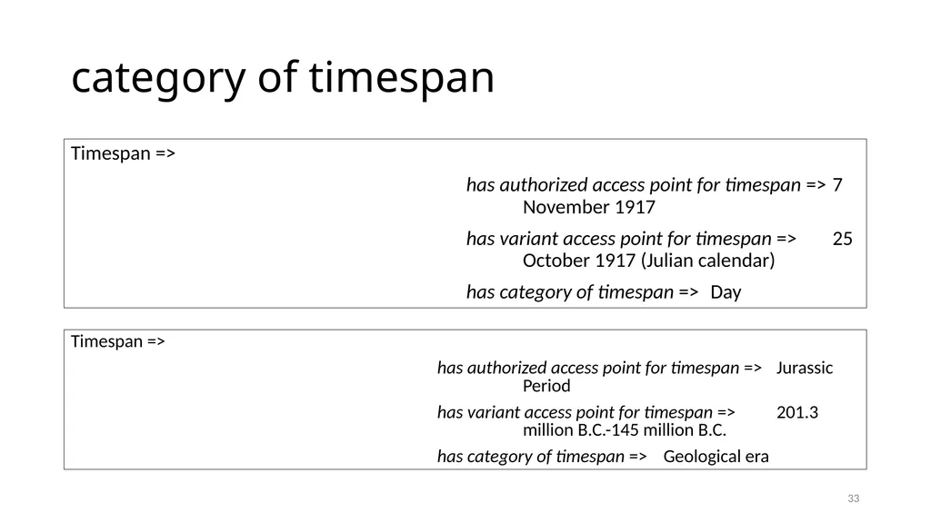 Timespan Module 12 1 Define the new Timespan - slide 33 of 48