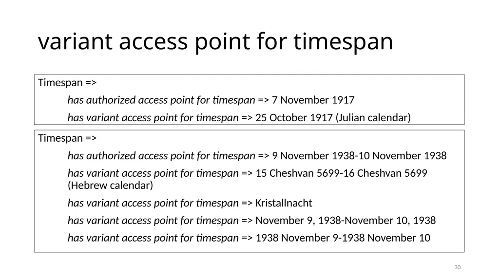 Timespan Module 12 1 Define the new Timespan - slide 30 of 48