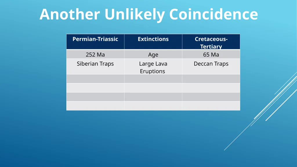 Did Plate tectonics start with a big bang? David - slide 5 of 28