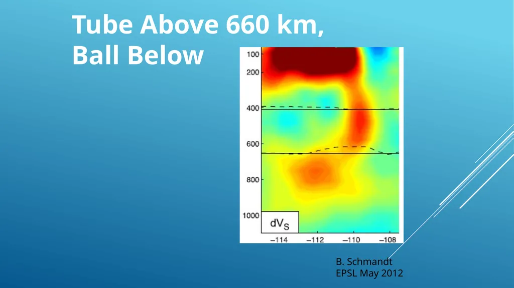 Did Plate tectonics start with a big bang? David - slide 11 of 28