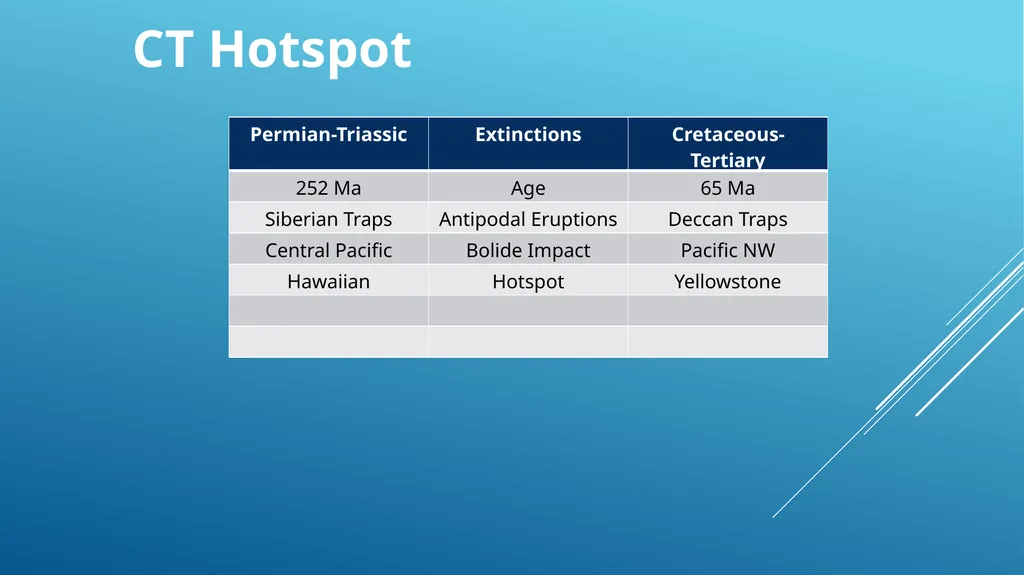 Did Plate tectonics start with a big bang? David - slide 9 of 28