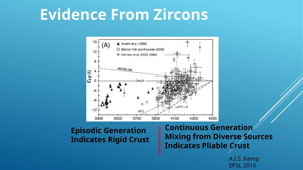 Did Plate tectonics start with a big bang? David - slide 18 of 28