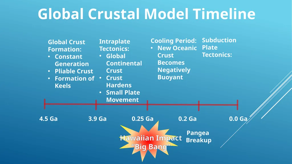 Did Plate tectonics start with a big bang? David - slide 17 of 28
