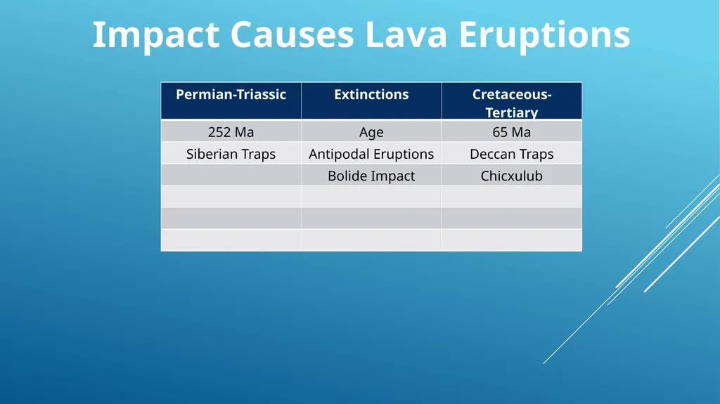 Did Plate tectonics start with a big bang? David - slide 7 of 28