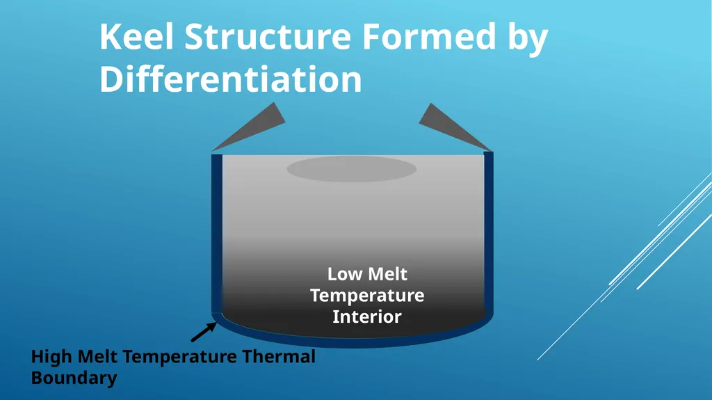 Did Plate tectonics start with a big bang? David - slide 19 of 28