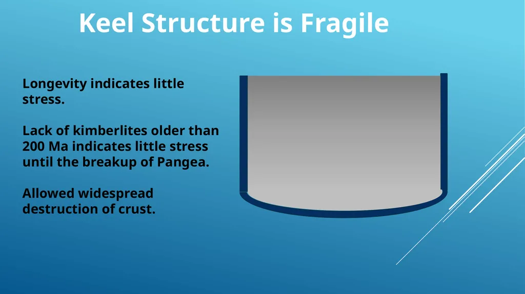 Did Plate tectonics start with a big bang? David - slide 22 of 28