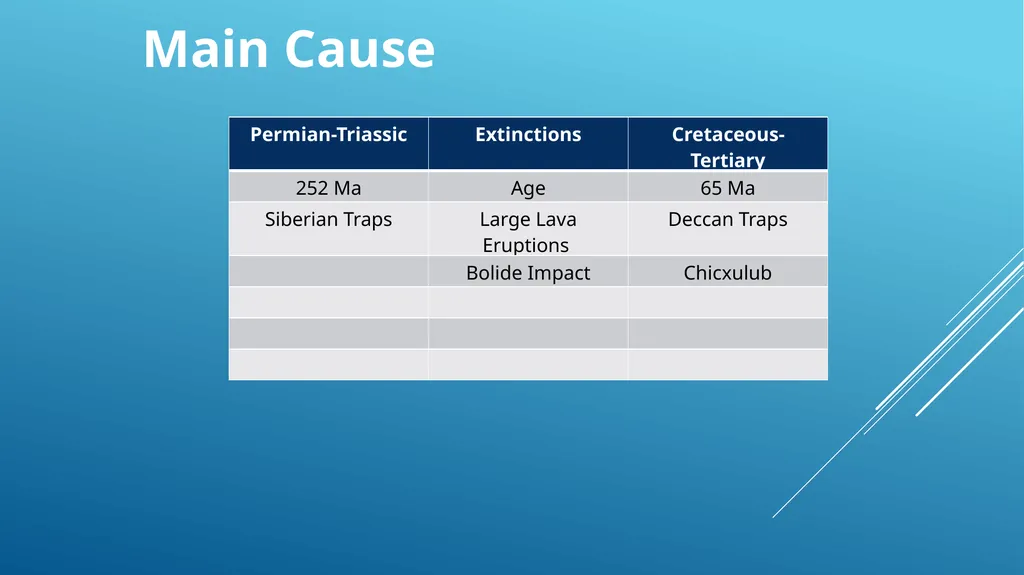 Did Plate tectonics start with a big bang? David - slide 6 of 28