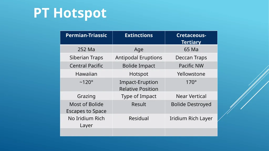 Did Plate tectonics start with a big bang? David - slide 13 of 28