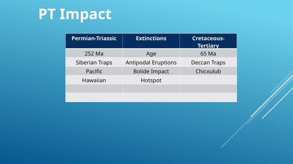 Did Plate tectonics start with a big bang? David - slide 8 of 28