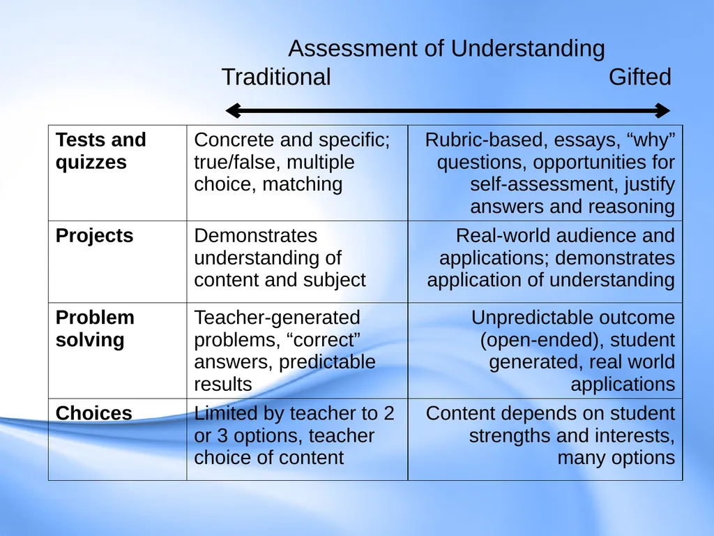 Curriculum for Gifted Students Component 6 of the - slide 13 of 41