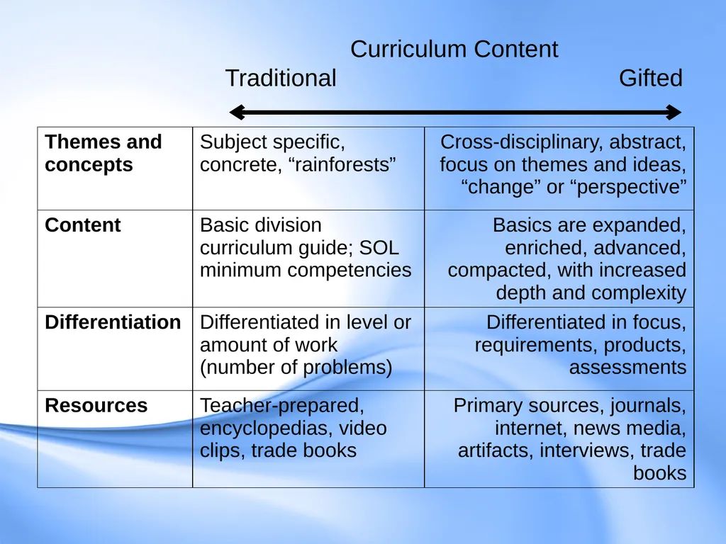 Curriculum for Gifted Students Component 6 of the - slide 10 of 41