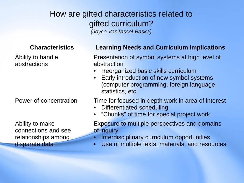 Curriculum for Gifted Students Component 6 of the - slide 7 of 41
