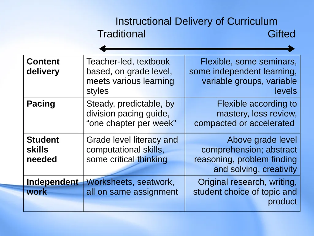 Curriculum for Gifted Students Component 6 of the - slide 11 of 41