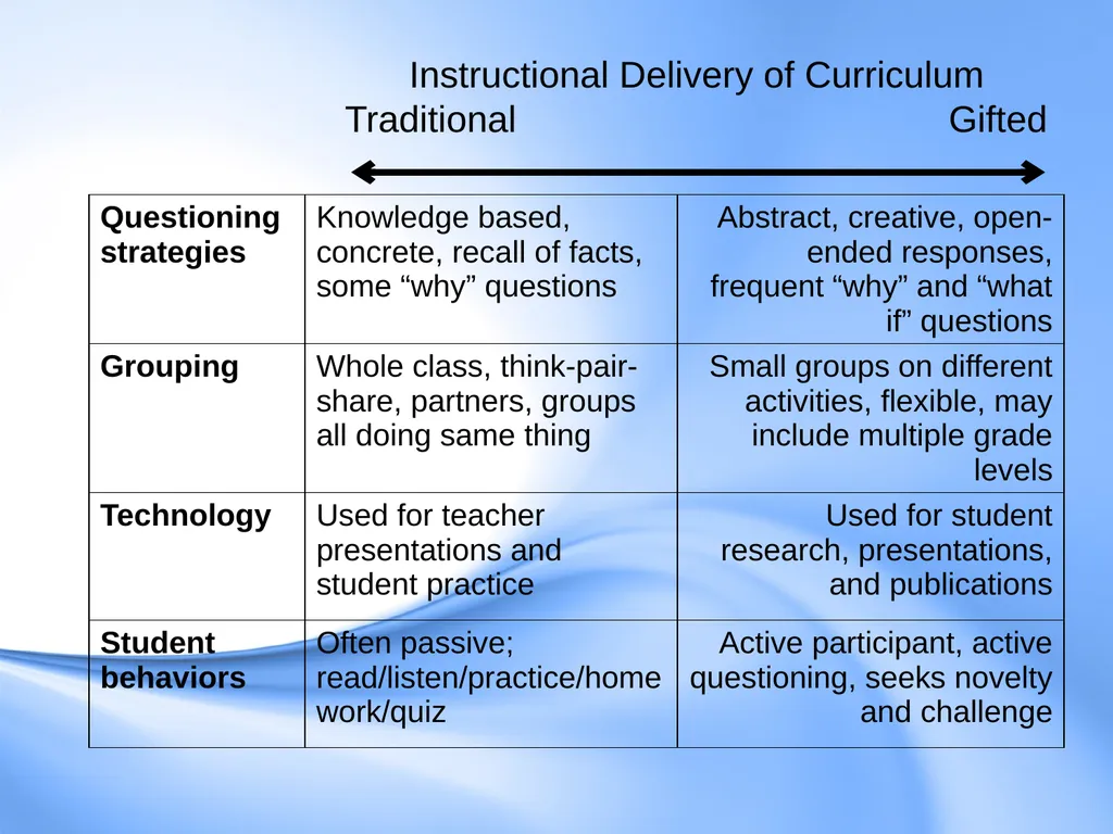 Curriculum for Gifted Students Component 6 of the - slide 12 of 41