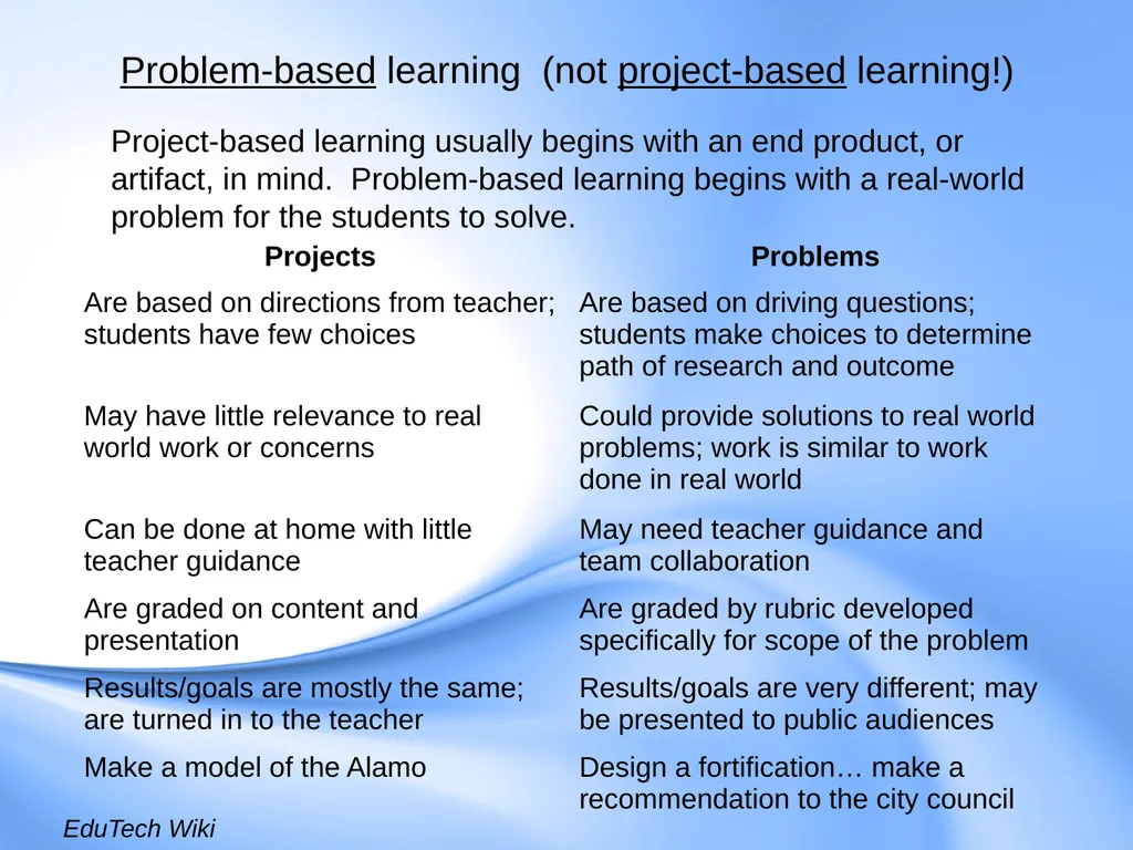 Curriculum for Gifted Students Component 6 of the - slide 24 of 41