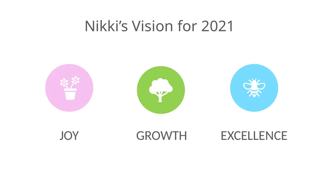 Nicola Colouring in my life in 2021 Your name 2021 - slide 9 of 15