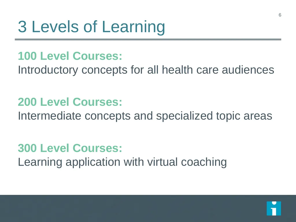 IHI Open School [Organization name] is enrolled in - slide 6 of 14