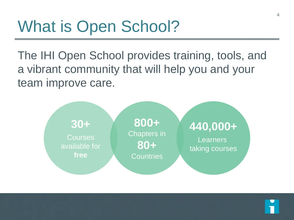IHI Open School [Organization name] is enrolled in - slide 4 of 14