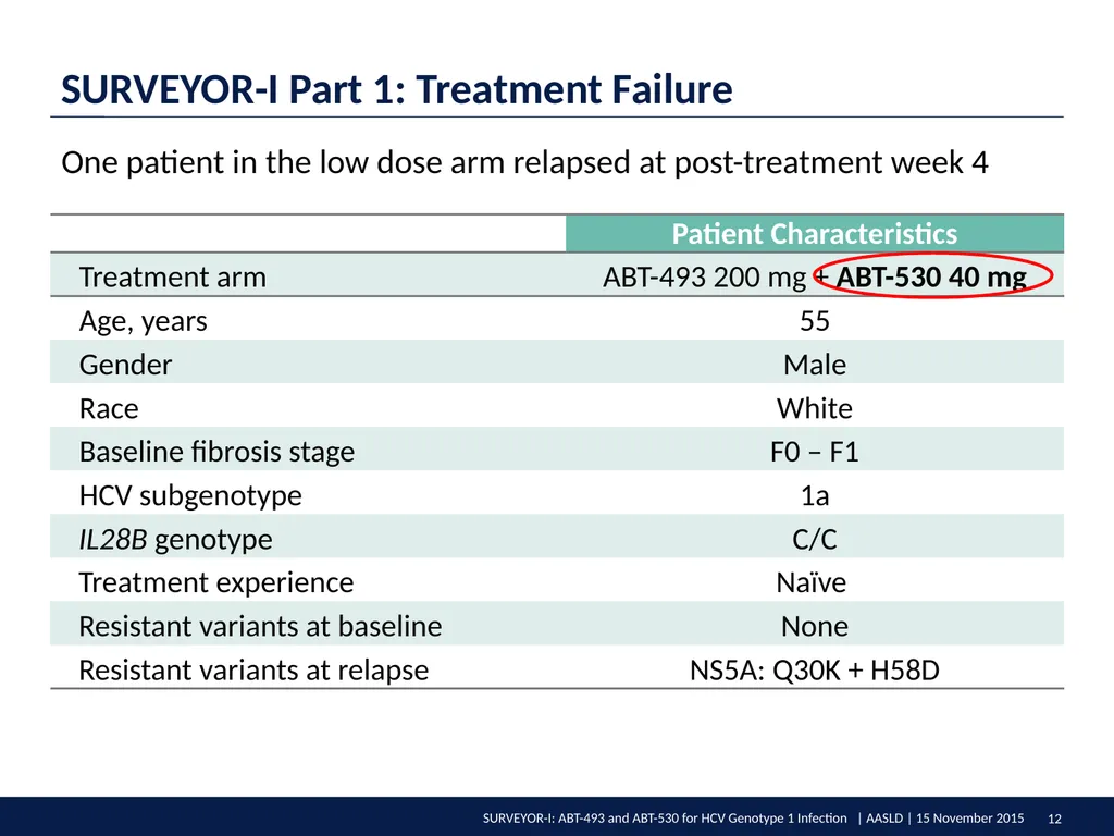 SURVEYOR-I: 98% – 100% SVR4 in HCV Genotype 1 - slide 12 of 20