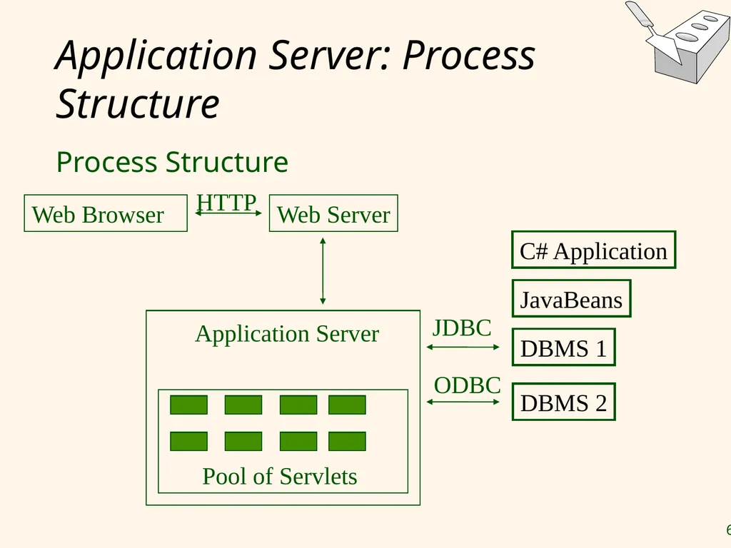 Database-Backed Internet Applications Chapter 7 - slide 66 of 123