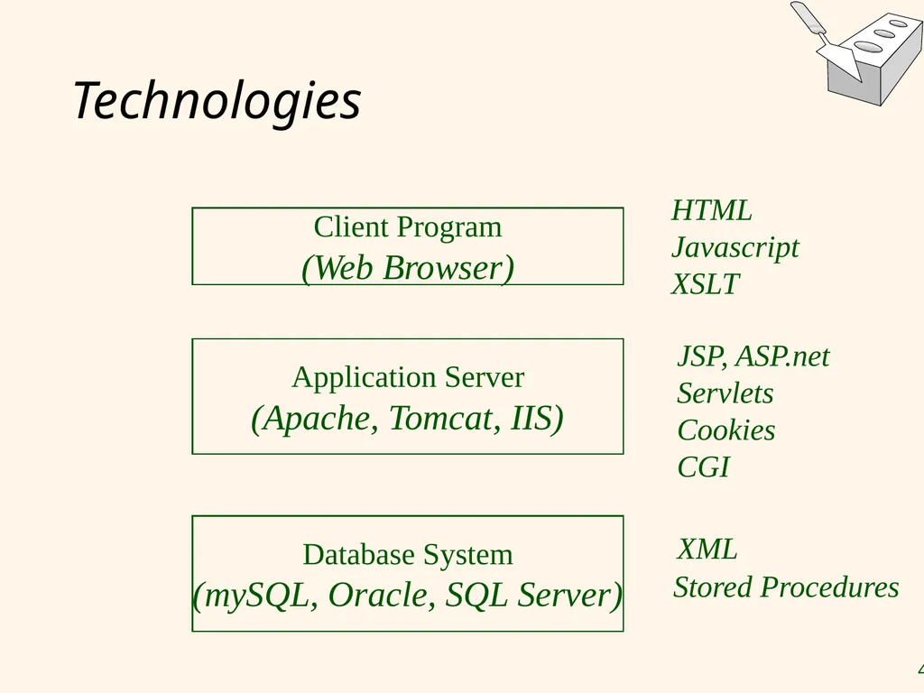 Database-Backed Internet Applications Chapter 7 - slide 40 of 123
