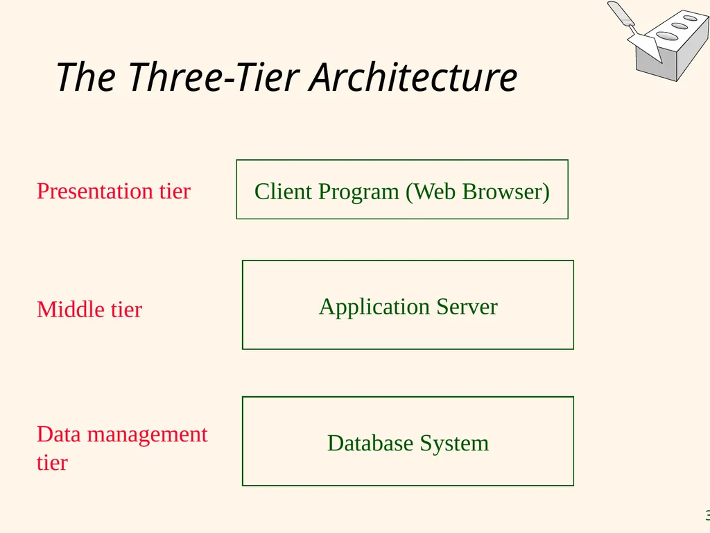 Database-Backed Internet Applications Chapter 7 - slide 36 of 123