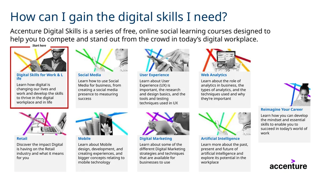 Building your Digital Skills What we do at - slide 14 of 18