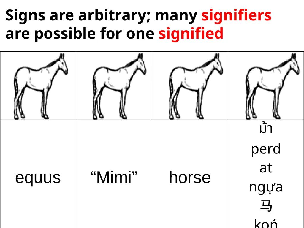 Structuralism Introduction & Theoretical - slide 10 of 32